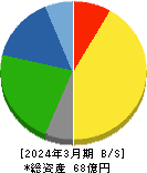 ポバール興業 貸借対照表 2024年3月期