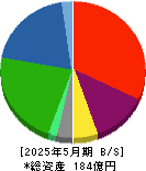 アクサスホールディングス 貸借対照表 2025年5月期