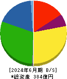 広栄化学 貸借対照表 2024年6月期