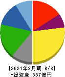 中央可鍛工業 貸借対照表 2021年3月期