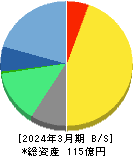 MS-Japan 貸借対照表 2024年3月期 MS-Japan 貸借対照表 2024年3月期