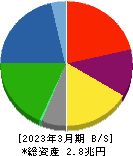 神戸製鋼所 貸借対照表 2023年3月期