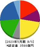 不二越 貸借対照表 2023年5月期