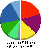 ヨシムラ・フード・ホールディングス 貸借対照表 2022年11月期