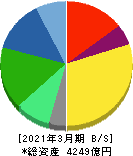 栗田工業 貸借対照表 2021年3月期