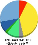 オリジナル設計 貸借対照表 2024年9月期