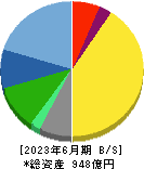 東北新社 貸借対照表 2023年6月期
