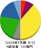 リヒトラブ 貸借対照表 2024年5月期 リヒトラブ 貸借対照表 2024年5月期