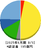 日進工具 貸借対照表 2025年6月期