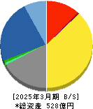 日本電技 貸借対照表 2025年3月期