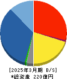 日本モーゲージサービス 貸借対照表 2025年3月期 日本モーゲージサービス 貸借対照表 2025年3月期