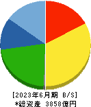 新光電気工業 貸借対照表 2023年6月期