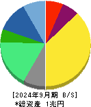 小野薬品工業 貸借対照表 2024年9月期