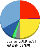 網屋 貸借対照表 2021年12月期 網屋 貸借対照表 2021年12月期