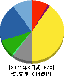 鶴見製作所 貸借対照表 2021年3月期 鶴見製作所 貸借対照表 2021年3月期