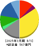 アイネス 貸借対照表 2025年3月期 アイネス 貸借対照表 2025年3月期