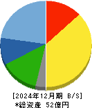 岐阜造園 貸借対照表 2024年12月期