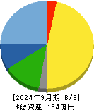 日進工具 貸借対照表 2024年9月期