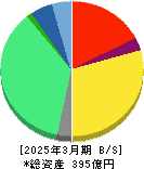 ブロードリーフ 貸借対照表 2025年3月期
