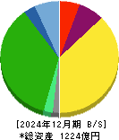 東京都競馬 貸借対照表 2024年12月期 東京都競馬 貸借対照表 2024年12月期