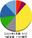 マックス 貸借対照表 2023年6月期