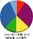 ファーストブラザーズ 貸借対照表 2021年11月期 ファーストブラザーズ 貸借対照表 2021年11月期
