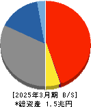 富山第一銀行 貸借対照表 2025年3月期 富山第一銀行 貸借対照表 2025年3月期