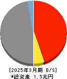 富山第一銀行 貸借対照表 2025年3月期 富山第一銀行 貸借対照表 2025年3月期