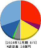 ハッチ・ワーク 貸借対照表 2024年12月期 ハッチ・ワーク 貸借対照表 2024年12月期