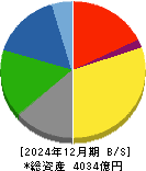 ニップン 貸借対照表 2024年12月期