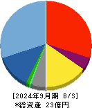 ハッチ・ワーク 貸借対照表 2024年9月期