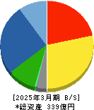 協立電機 貸借対照表 2025年3月期