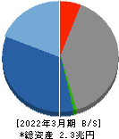 キーエンス 貸借対照表 2022年3月期 キーエンス 貸借対照表 2022年3月期