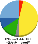 日進工具 貸借対照表 2025年3月期 日進工具 貸借対照表 2025年3月期