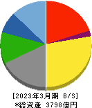 東映 貸借対照表 2023年3月期