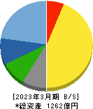 アリアケジャパン 貸借対照表 2023年3月期