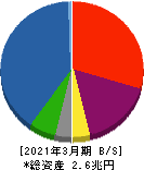 みずほリース 貸借対照表 2021年3月期 みずほリース 貸借対照表 2021年3月期