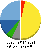 カナレ電気 貸借対照表 2025年3月期