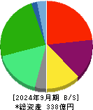 ノバレーゼ 貸借対照表 2024年9月期