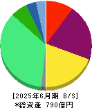 トライト 貸借対照表 2025年6月期
