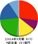 アドバネクス 貸借対照表 2024年9月期