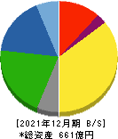 東京鐵鋼 貸借対照表 2021年12月期