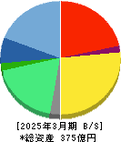 じげん 貸借対照表 2025年3月期 じげん 貸借対照表 2025年3月期