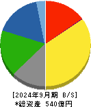 カーリット 貸借対照表 2024年9月期