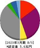 九州電力 貸借対照表 2023年3月期