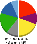 アイシン 貸借対照表 2021年3月期 アイシン 貸借対照表 2021年3月期
