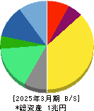 小野薬品工業 貸借対照表 2025年3月期 小野薬品工業 貸借対照表 2025年3月期