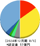 ワンキャリア 貸借対照表 2024年12月期 ワンキャリア 貸借対照表 2024年12月期