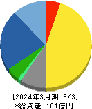 テセック 貸借対照表 2024年3月期 テセック 貸借対照表 2024年3月期