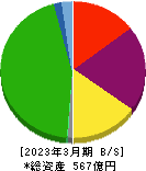 新潟交通 貸借対照表 2023年3月期